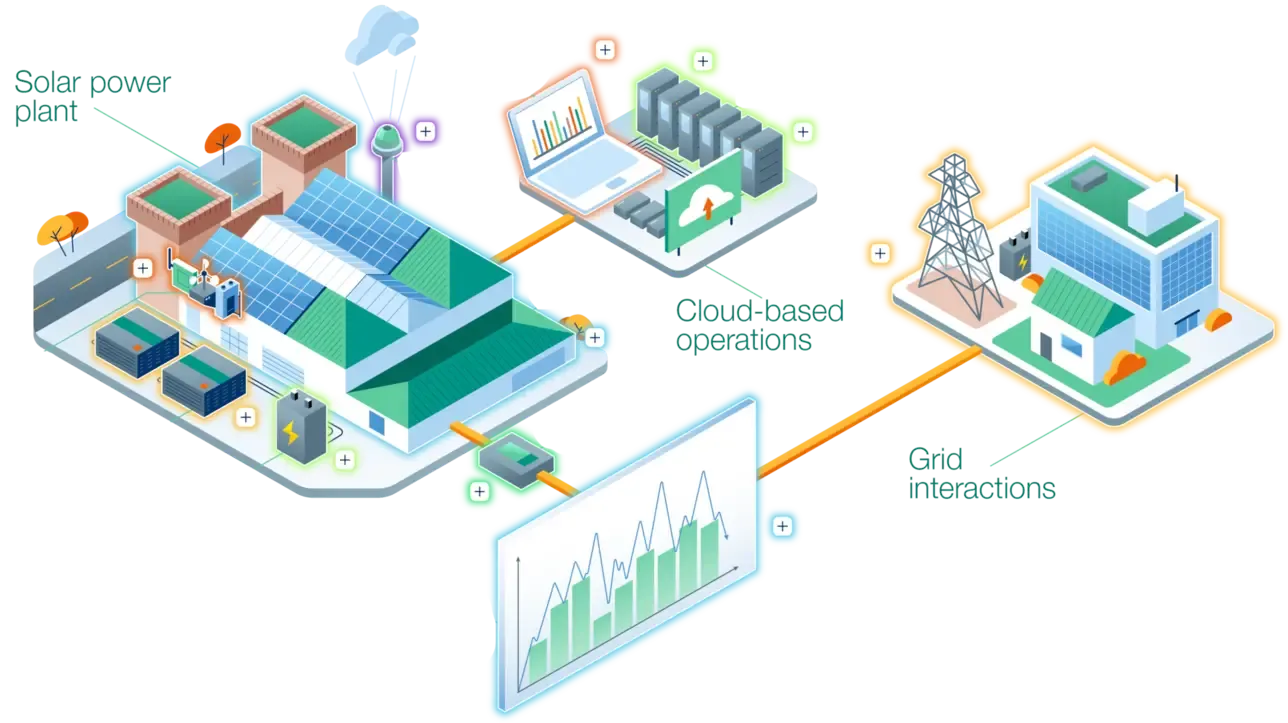 Schema of the solar optimization interactions